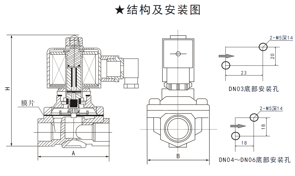 SV6A直動膜片式電磁閥 SV6A直動膜(mó)片式電磁閥
