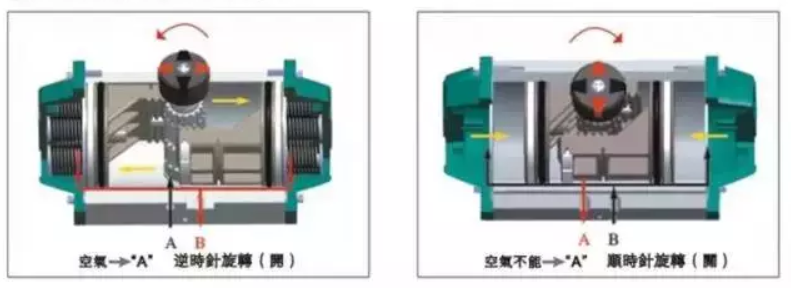 閥門(mén)選型常用問(wèn)答(dá) 閥門(mén)選型常用問(wèn)答