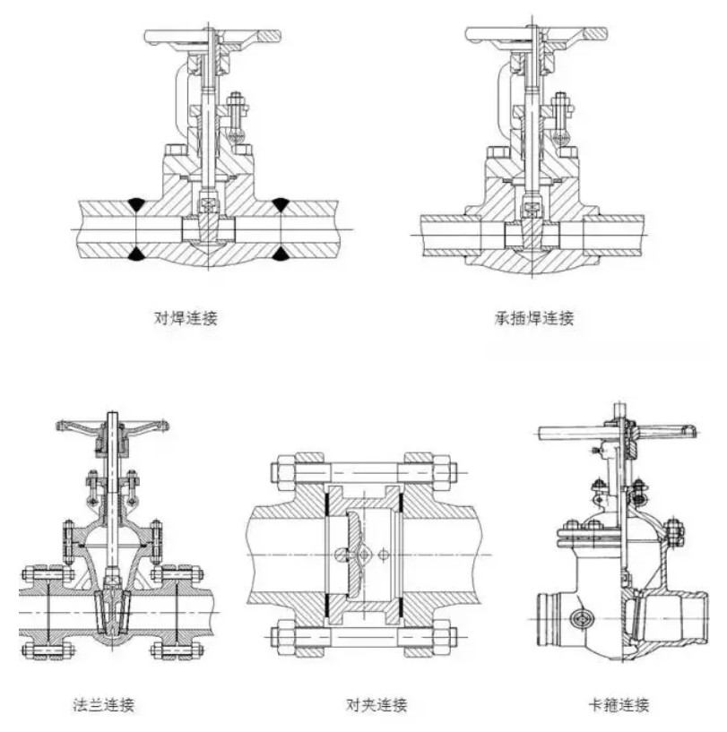 閥門與管路有多少種連接方式 閥門與管路有多少種連接方式