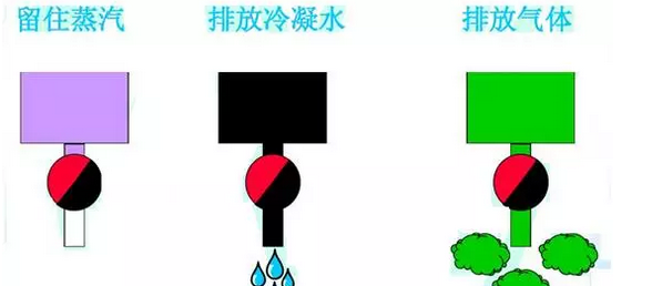 疏水閥(fá)的作用 疏(shū)水閥的作用
