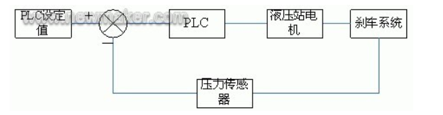 風力發電機的（de）液壓（yā）係統與電磁閥有關