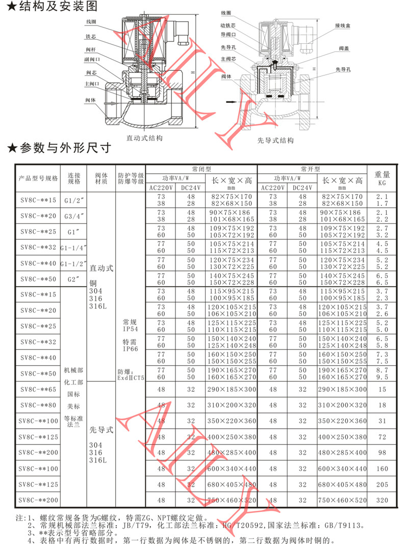 SV8C直動、先導活塞式（shì）蒸（zhēng）汽電磁（cí）閥（fá）