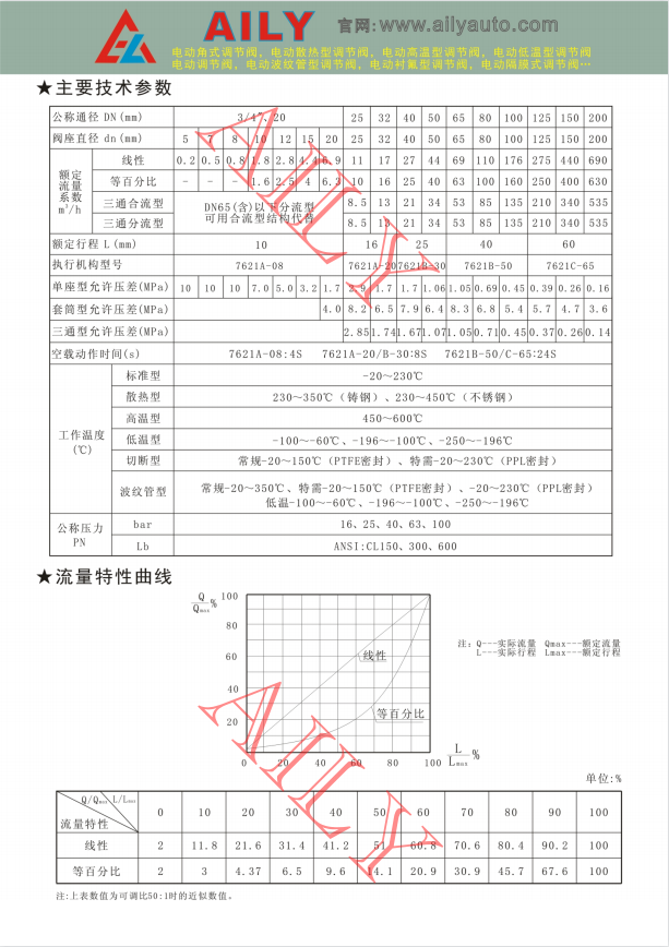 電動（dòng）調節閥2.png