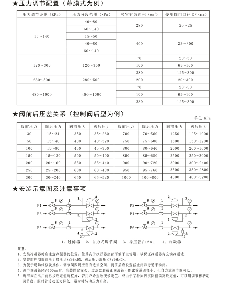 ZR8A B C自力式調節閥（fá）-2.jpg