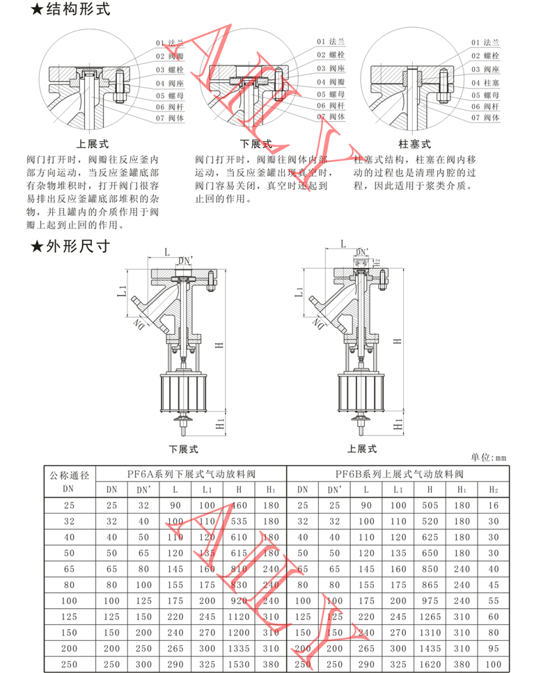 PF6A B C氣動放料閥-2.jpg