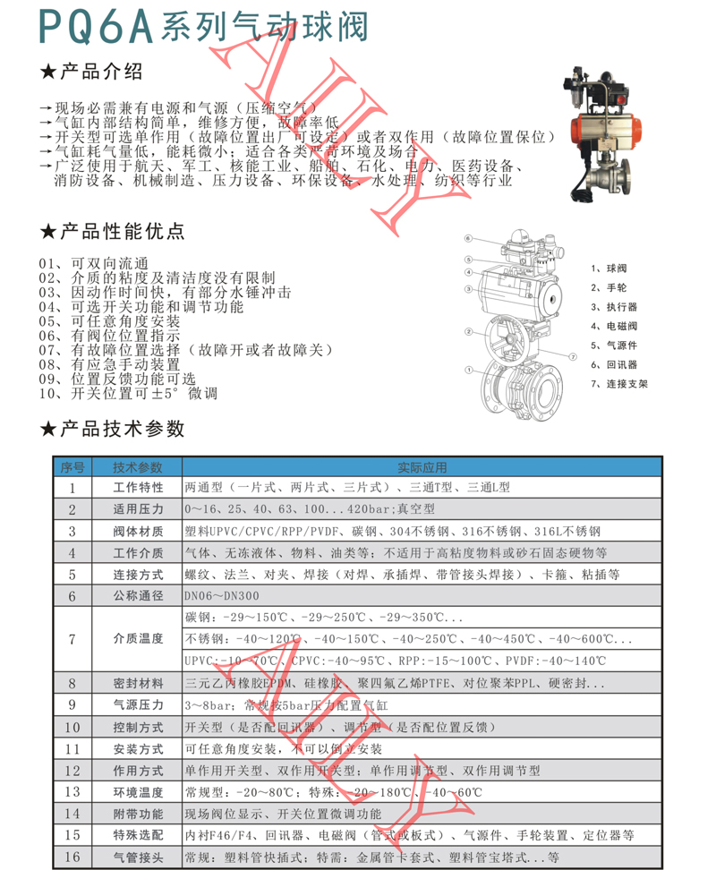 1657694717.jpg PQ6A氣動球閥 -1.jpg