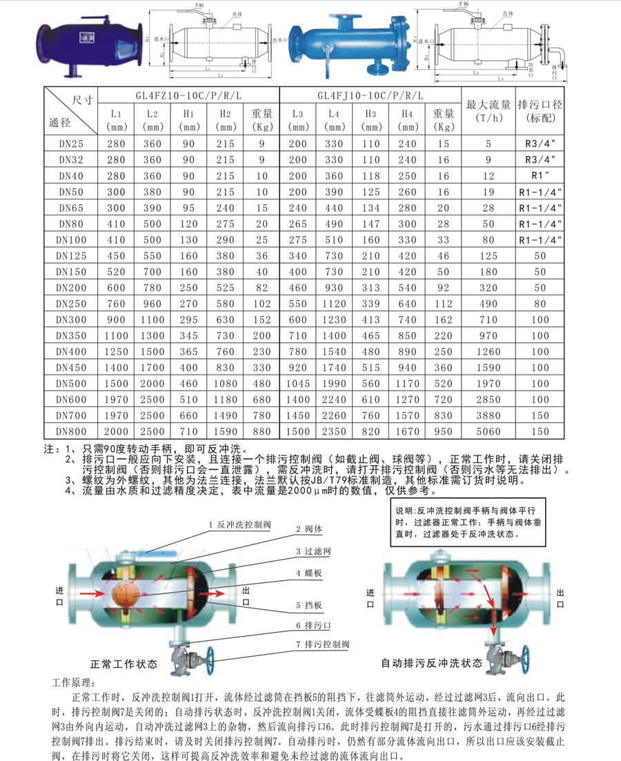 GL係列過（guò）濾（lǜ）器-2.jpg