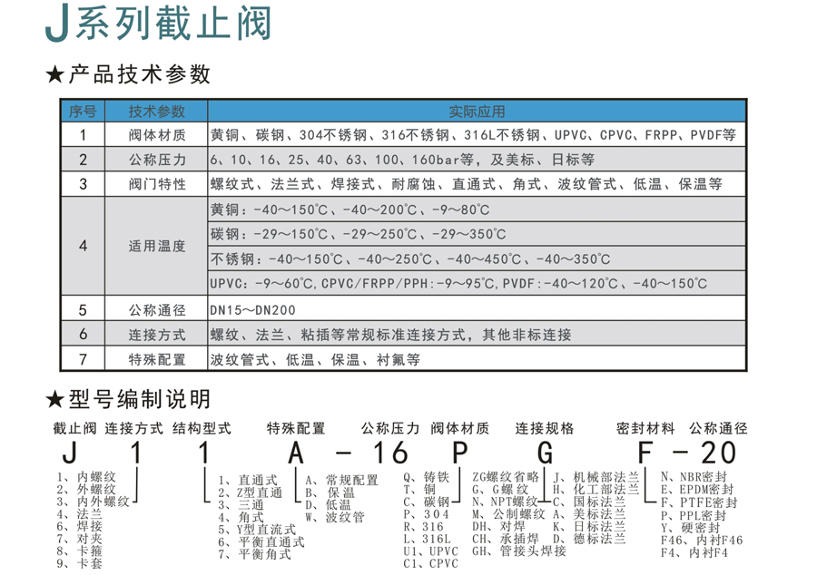 J係列截（jié）止（zhǐ）閥-1.jpg