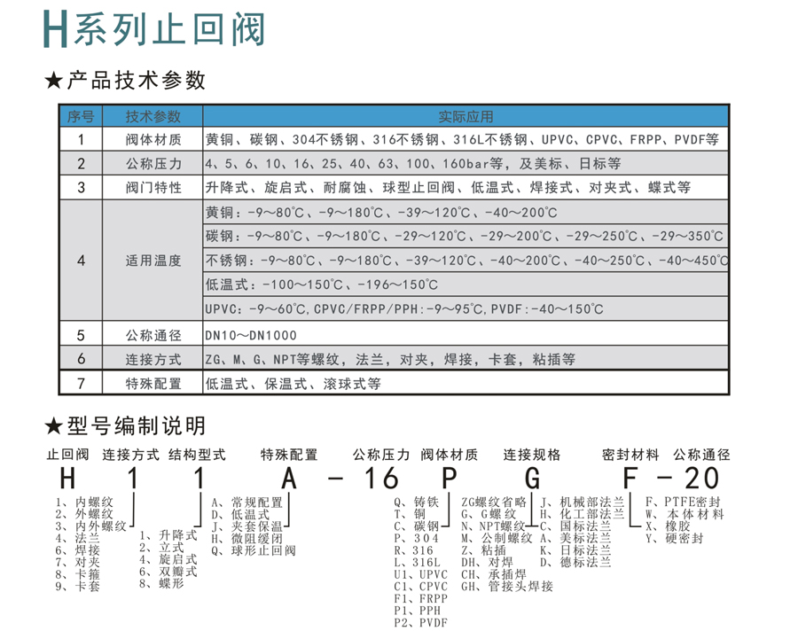 H係列止（zhǐ）回閥-1.jpg